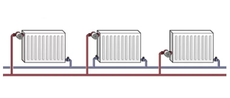 Подключения радиаторов купить Схема подключения радиаторов отопления и внутрипольных конвекторов к котлу отопл