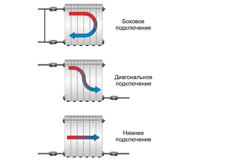 Подключения радиаторов купить Лучшие алюминиевые радиаторы отопления для частного дома - Теплоприбор