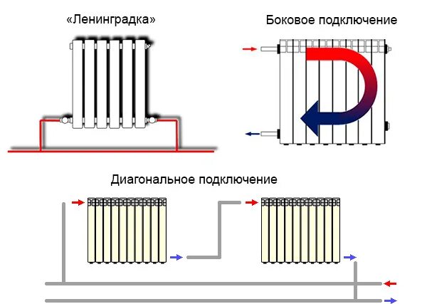 Подключения радиаторов отопления ленинградка Подключение радиатора отопления к двухтрубной системе - все способы!