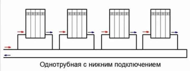 Подключения радиаторов отопления ленинградка Опалення з Нижньою Розводкою Casas, Lareira