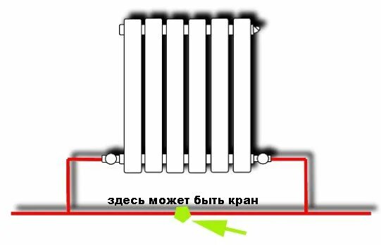 Подключения радиаторов отопления ленинградка Ремонт систем отопления в Москве