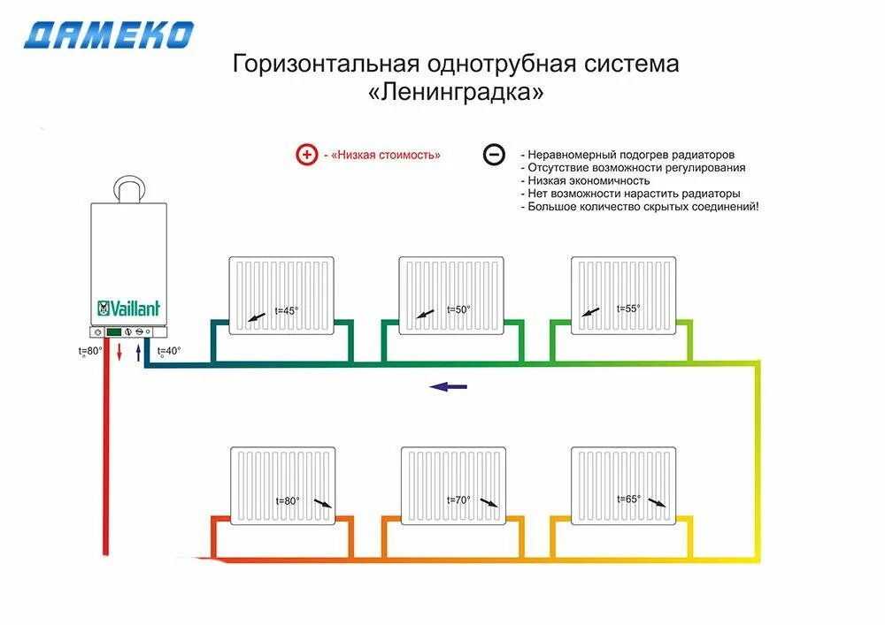 Подключения радиаторов отопления ленинградка Подключение радиаторов отопления: схемы обвязки, монтаж батарей, как правильно п