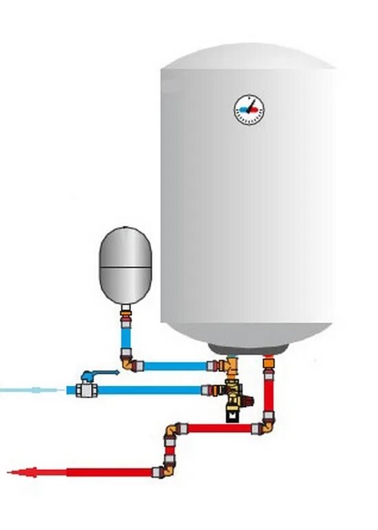 Подключения расширительного бака к бойлеру Рециркуляция горячей воды через бойлер косвенного нагрева: как сделать циркуляци