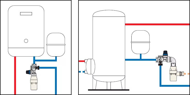 Подключения расширительного бака к бойлеру Группы безопасности котла и предохранительные группы Caleffi