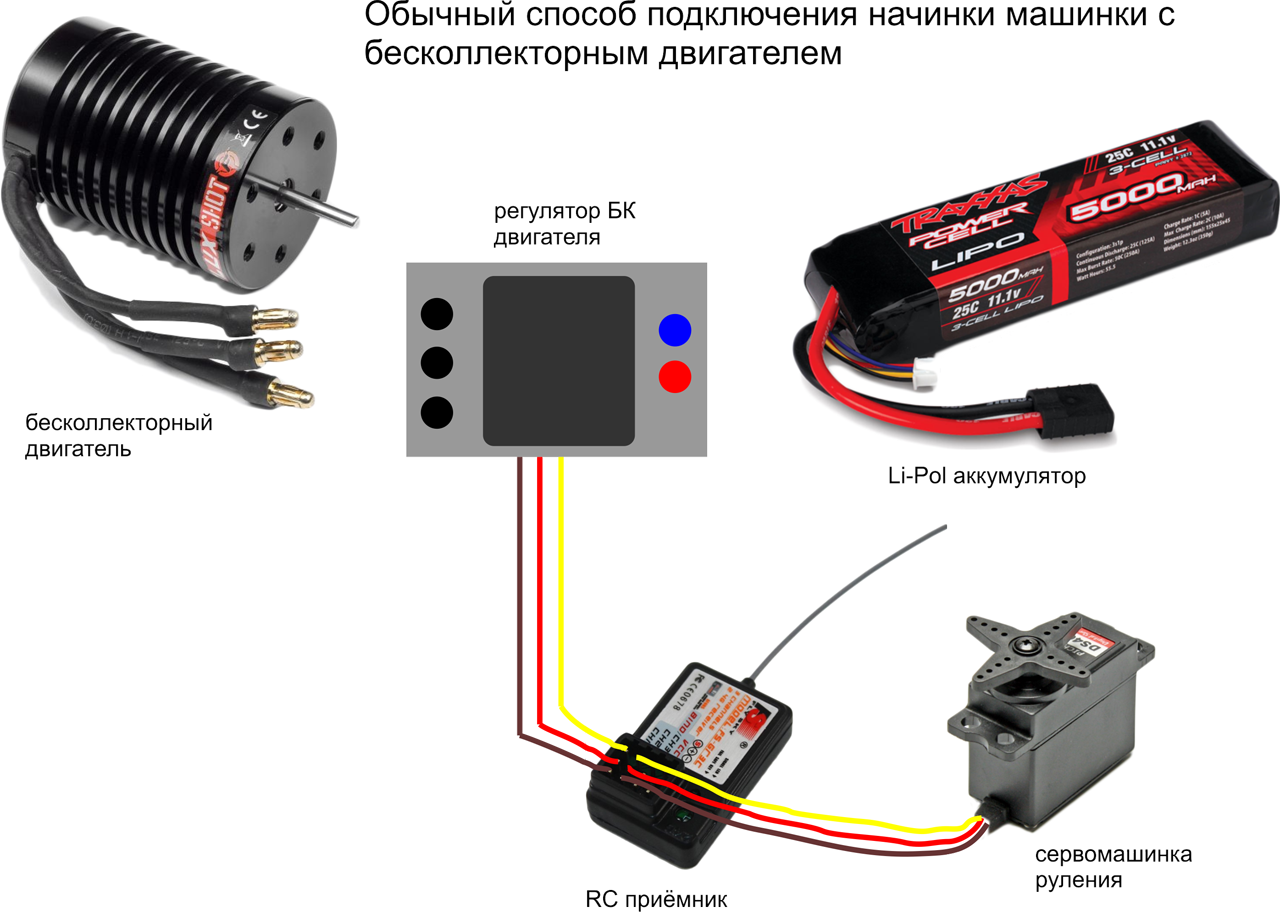 Подключения регуляторов к двигателям Рцборда, или Как Сделать Управляемую через Интернет Машинку / Habr