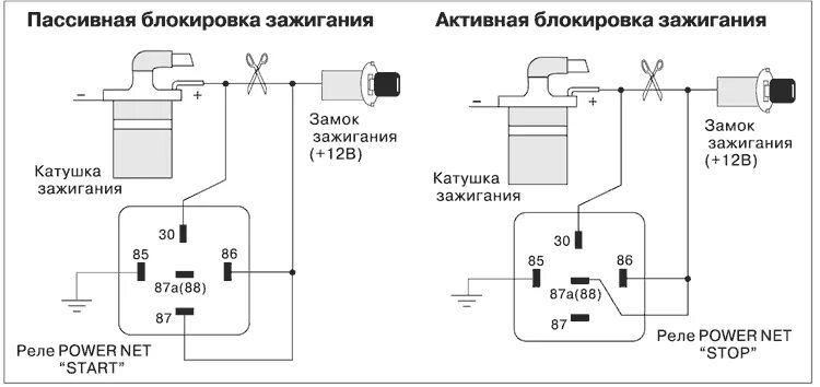 Подключения реле блокировки FORTRESS TYPE 3 - руководство по установке