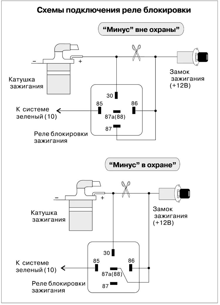 Подключения реле блокировки MERITEC OPTIMUM - инструкция по установке