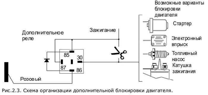 Подключения реле блокировки Реле двигателя фото - DelaDom.ru