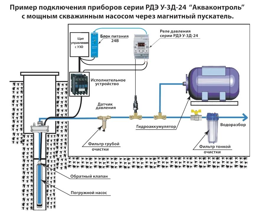 Подключения реле давления водоснабжения Схемы подключения приборов EXTRA "Акваконтроль"