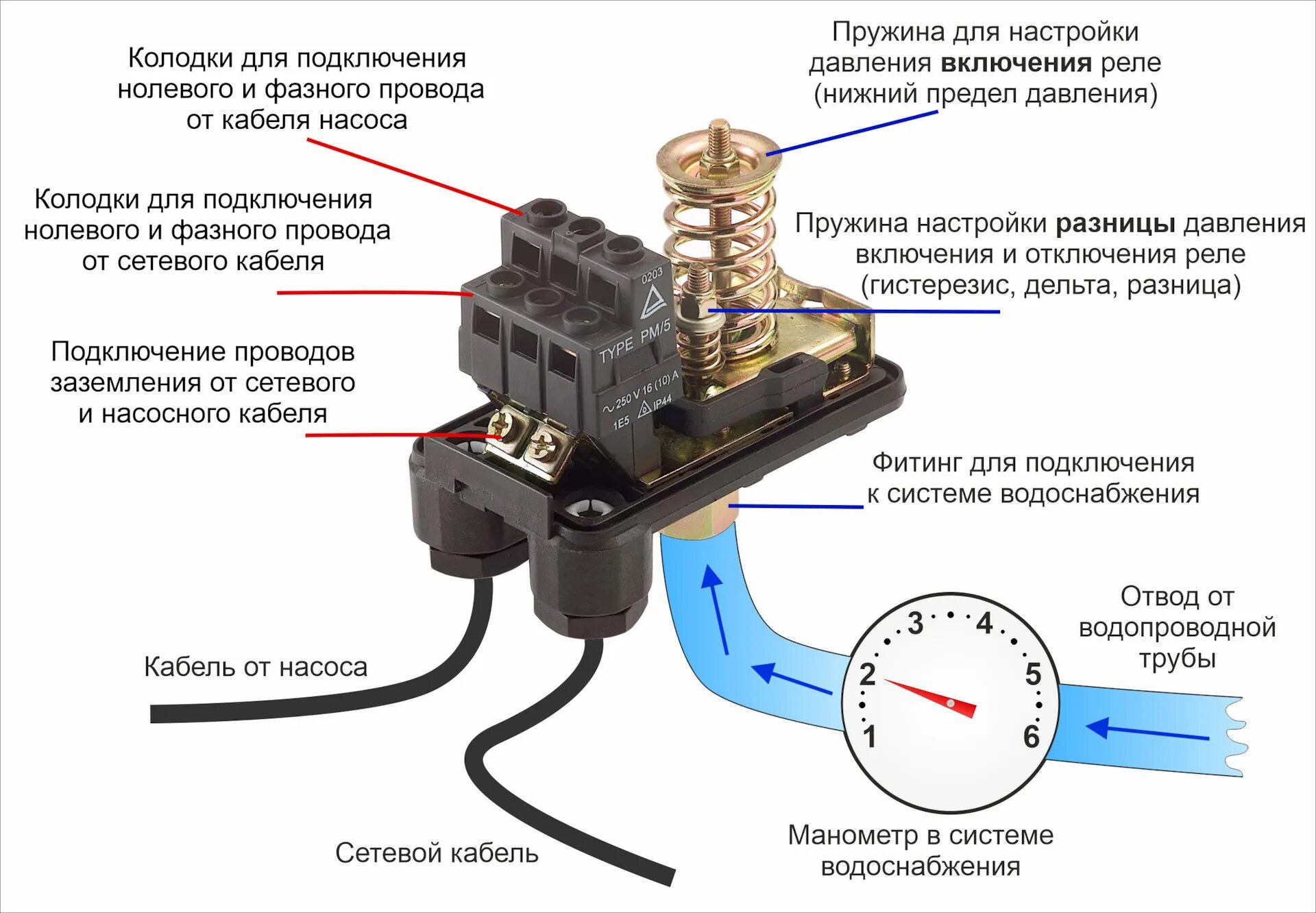 Подключения реле давления водоснабжения Как настроить реле давления на насосной станции - DRIVE2