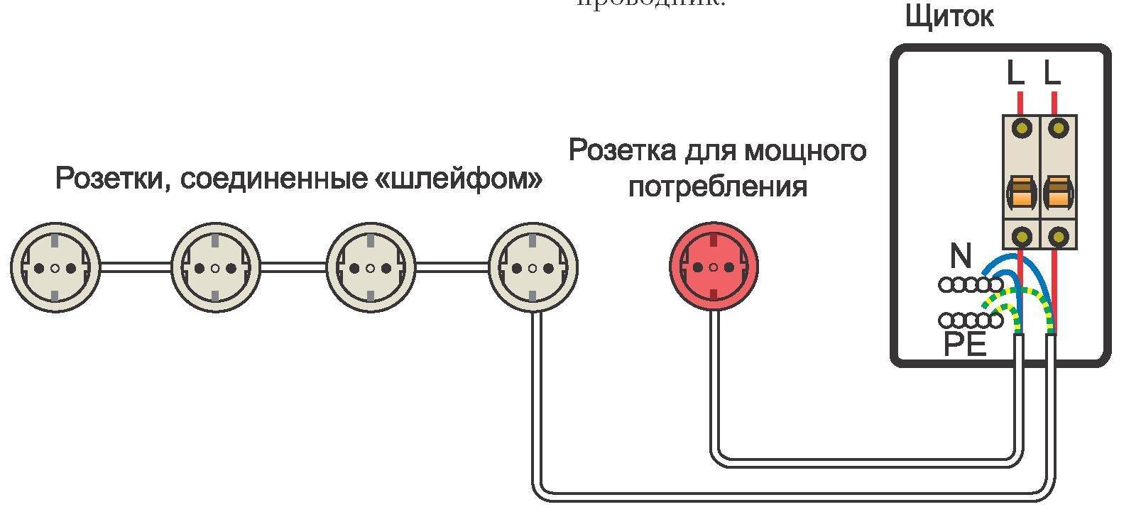 Подключения розетки алиса Розетку надо включить - найдено 90 картинок