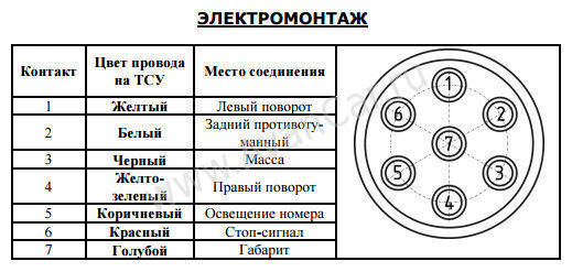 Подключения розетки для прицепа митсубиси лансер 9 Подключение розетки фаркопа лансер 9 Локо Авто.ру