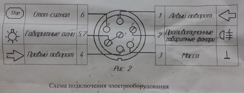 Подключения розетки фаркопа рено дастер Розетка на фаркоп - Renault Logan (1G), 1,6 л, 2007 года просто так DRIVE2