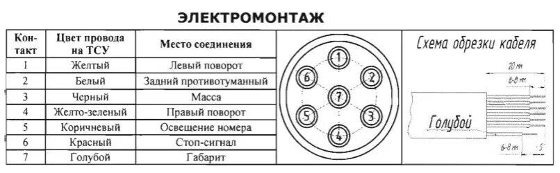 Подключение электрики фаркопа на Рено Дастер: схема розетки