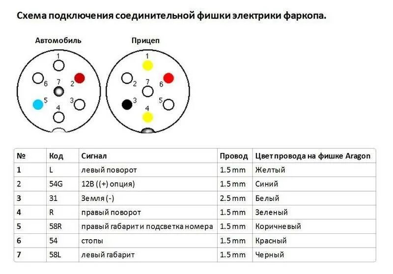 Подключения розетки фаркопа ваз Картинки ФОРД ПОДКЛЮЧЕНИЕ ФАРКОПА