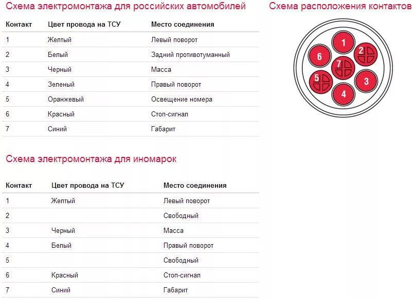 Подключения розетки фаркопа ваз Американский квадрат или фаркопу быть. Розетка, куда без неё. - Isuzu Elf, 2,5 л