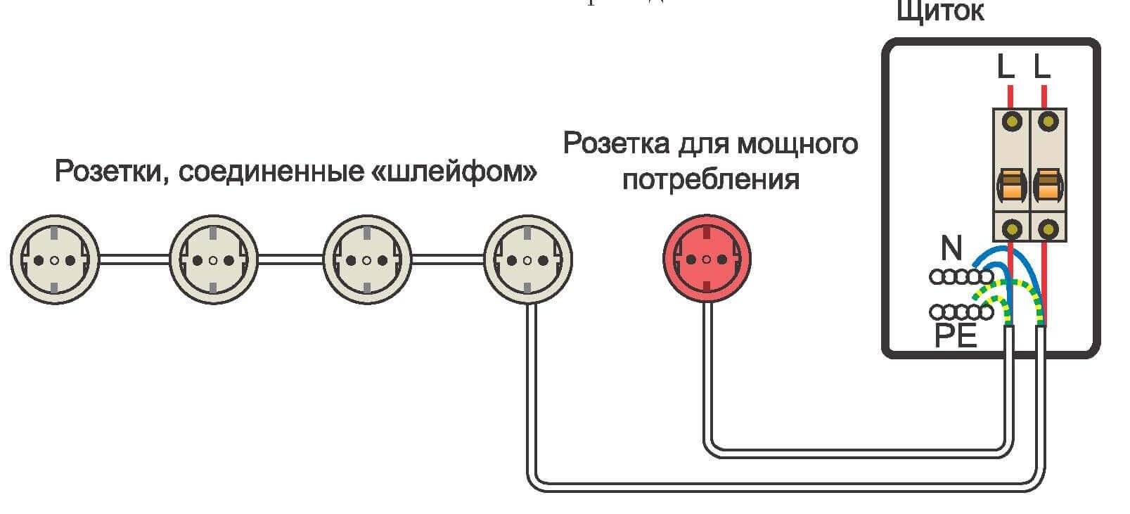 Подключения розетки фильтром Как от розетки провести еще одну розетку схема подключения