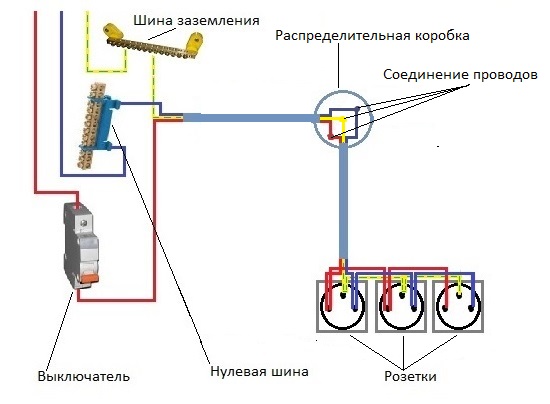 Подключения розетки инструмент Соединение блока розеток, подрозетники соединяемые