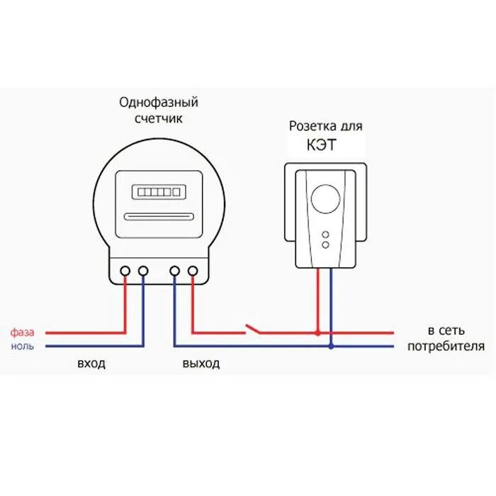 Подключения счетчика от розетки Левая розетка мимо счетчика как сделать