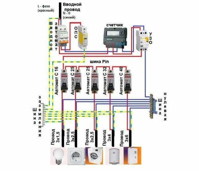 Подключения щитка в доме 220в схема для чего нужен опс в электрощитке