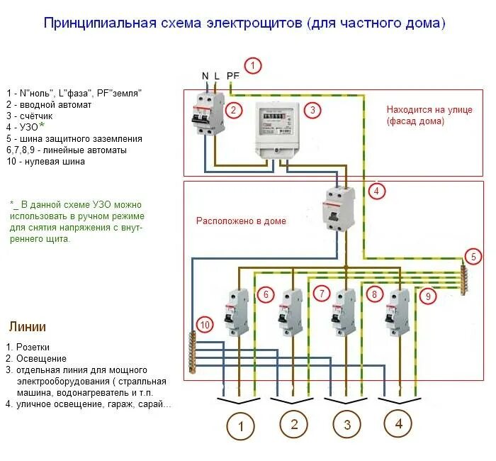 Подключения щитка в доме 220в схема Как правильно подключить распределительный электрощиток в гараже