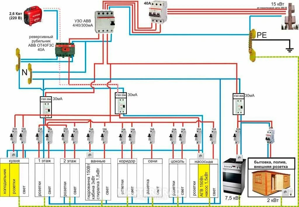 Подключения щитка в доме 220в схема Как самому собрать электрический щиток - пошаговое руководство ElektrikEx Дзен