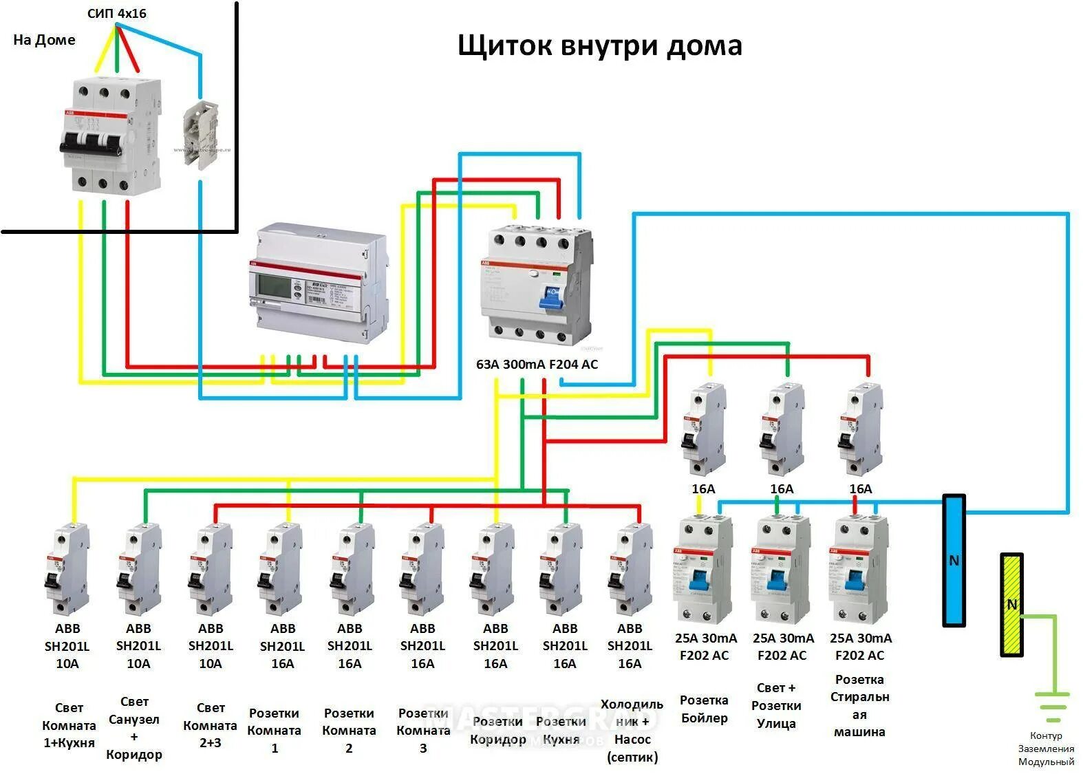 Подключения щитка в доме 380в схема Как правильно подключить узо в щитке - найдено 86 картинок