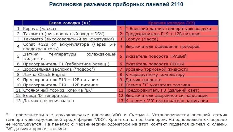 Подключения щиток приборов ваз 2110 Распиновка разъемов приборки ваз 2110-15 - Lada 2115, 1,7 л, 2006 года электрони