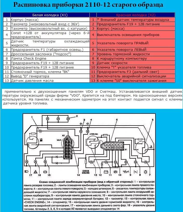 Подключения щиток приборов ваз 2110 F.A.Q. по замене старой приборки на Приора-Калина. эл схемы, распиновки разъемов