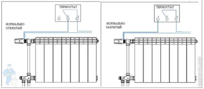 Подключения сервоприводов отопления Сервопривод VALTEC электротермический, открытый 220 В арт. VT.TE3042.A.220 Афоня