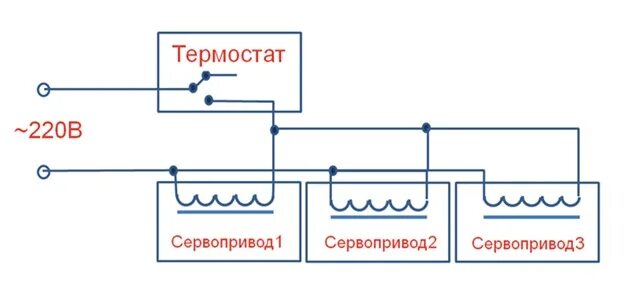 Сервопривод Herz 24В DDC 28x1.5, 799000 купить с доставкой по России в интернет-