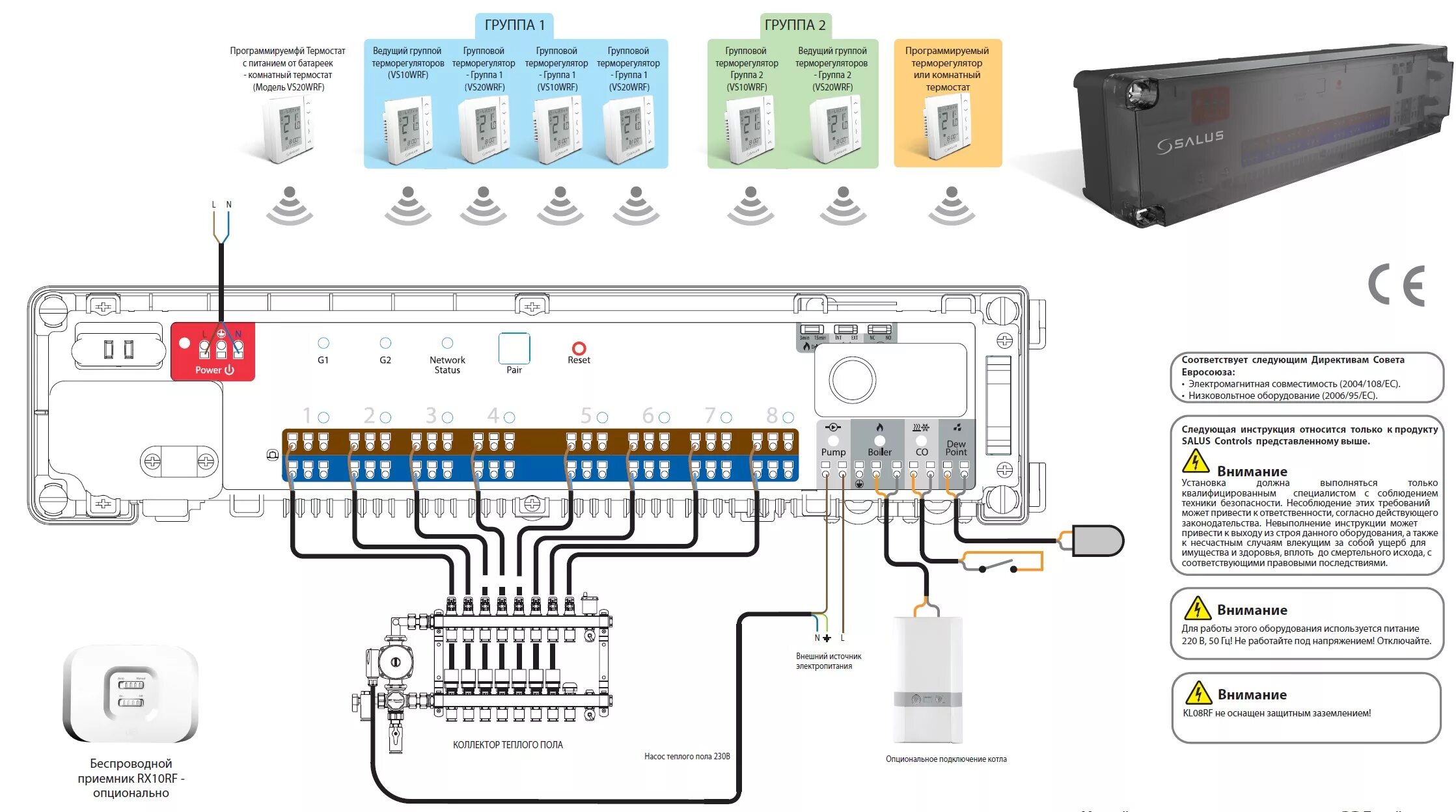 Подключения сервоприводов отопления Радиоцентр коммутации Salus IT600RF KL08RF 8-зонный 230V Каталог InHouse-spb
