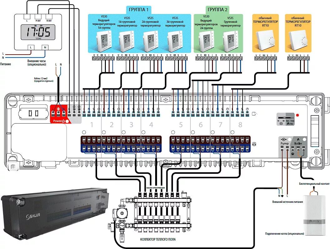 Подключения сервоприводов отопления Salus KL08NSB Проводной 8-ми зонный центр коммутации