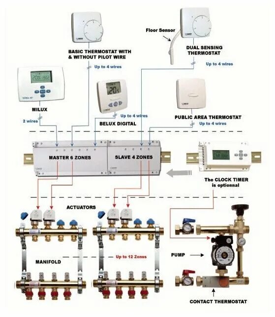 Подключения сервоприводов отопления Управляющий базовый модуль WATTS WFHT-BASIC Master 6 контуров, нормально закрыты