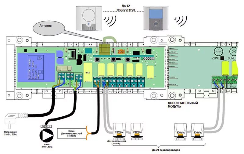 Подключения сервоприводов отопления Коммутационный модуль для сервоприводов BT-M6Z02-RF Watts Vision