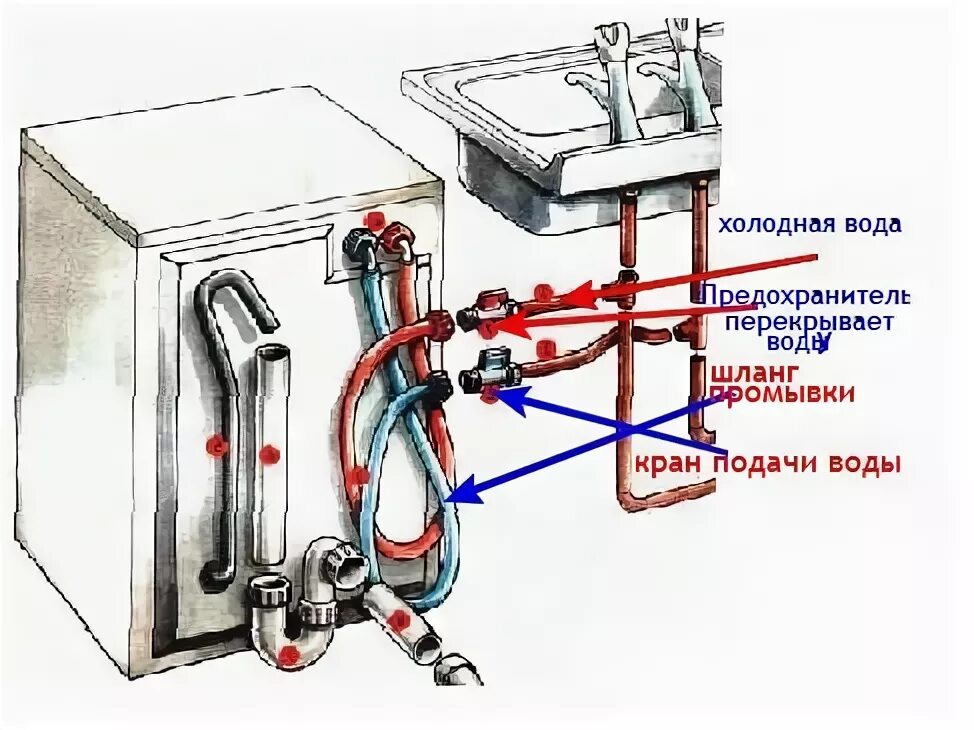 Подключения шланга подачи воды стиральной машины Подключение стиральной машины: схема и видео подключения своими руками