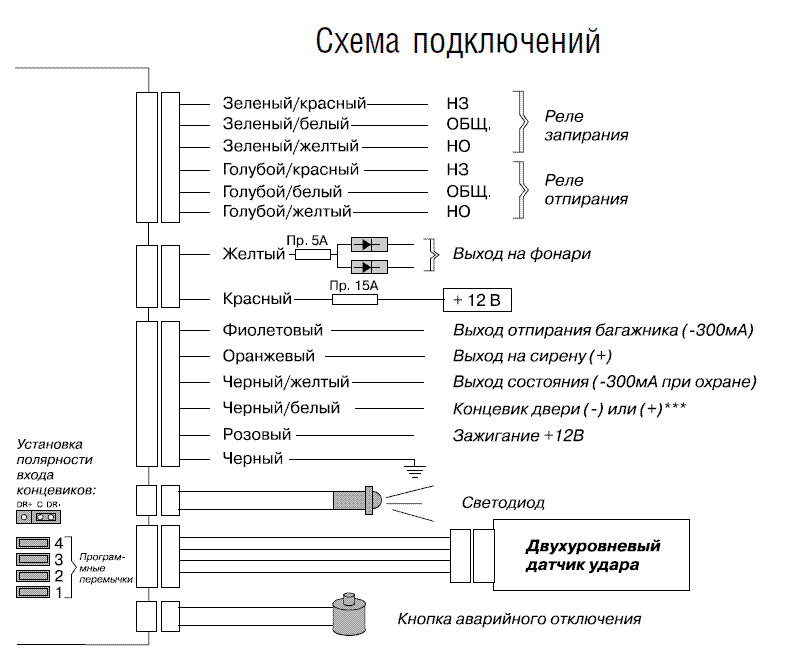 Подключения сигнализации cenmax Схема - DRIVE2