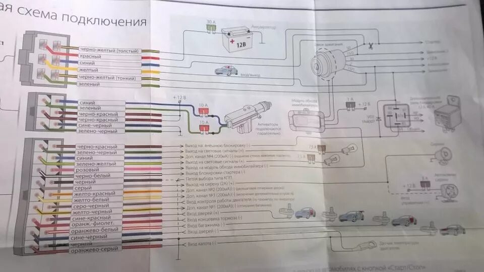 Подключения сигнализации cenmax Открывание багажника с брелока - Lada Гранта лифтбек, 1,6 л, 2014 года аксессуар