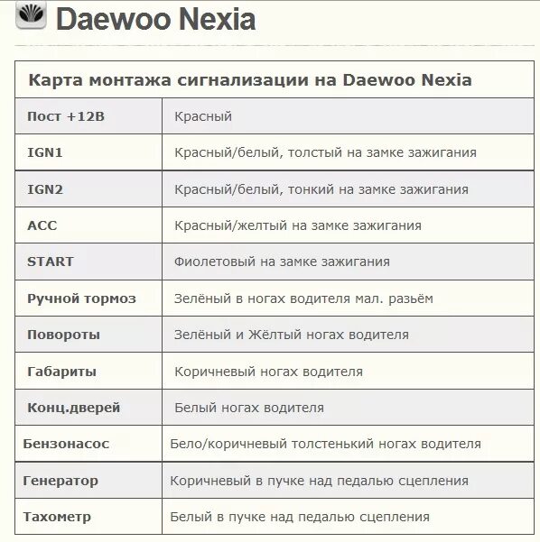 Daewoo Nexia точки подключения авто сигнализации - DRIVE2