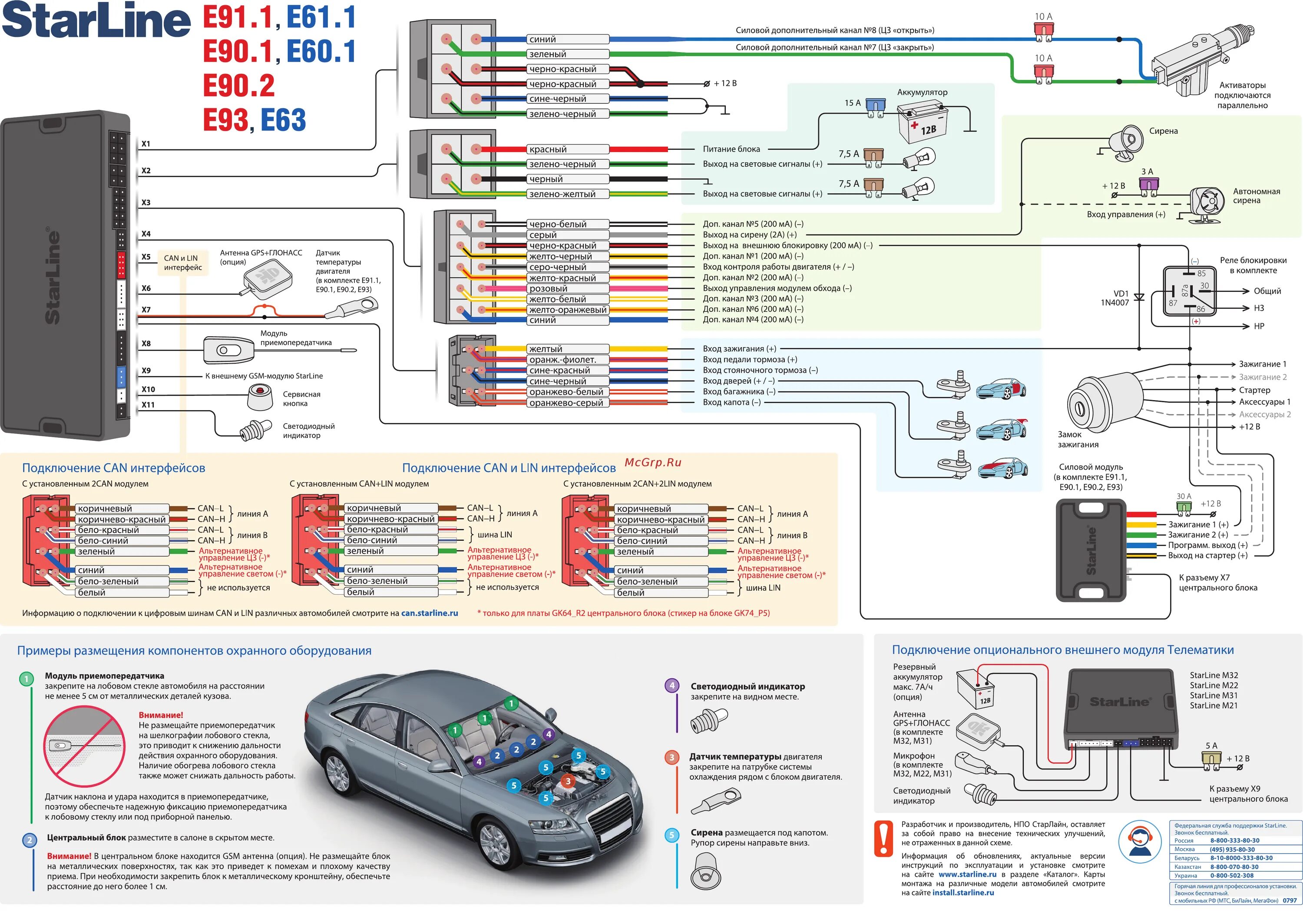 Автосигнализации: Сигнализация ALFA TWO WAY A100