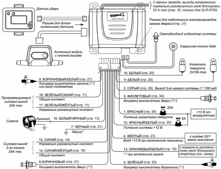 Подключения сигнализации пантера Pantera slr 5600 инструкция по установке в 2024 г Сигнализация