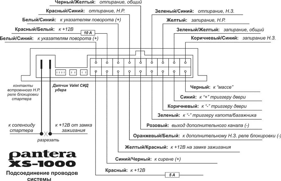 Подключения сигнализации пантера Сигнализация Pantera slr 5600 - Москвич 2141, 1,6 л, 1997 года электроника DRIVE