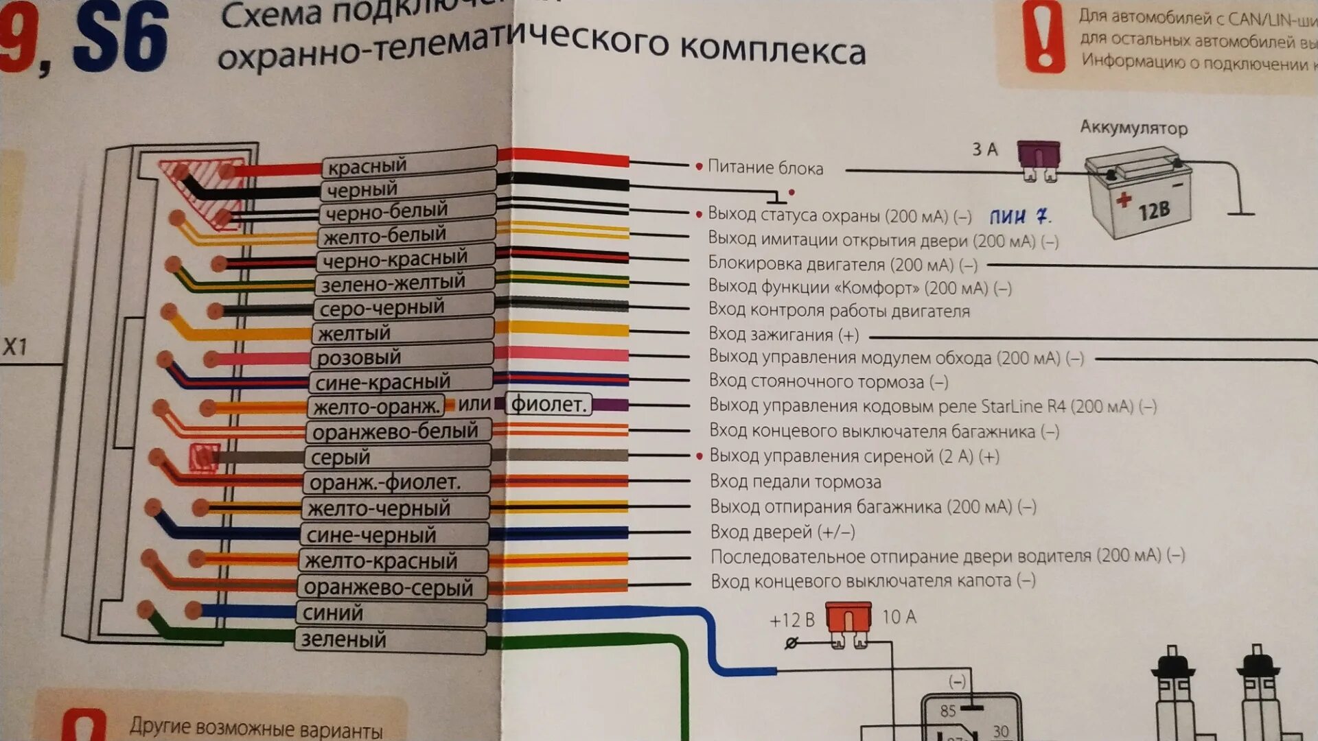 Подключения сигнализации s96 v2 S96 v2 обновление: найдено 86 изображений