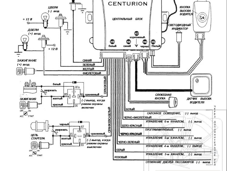 Подключения сигнализации центурион ➤ полный обзор автосигнализаций серий centurion 03, 05, 15, 10, 20