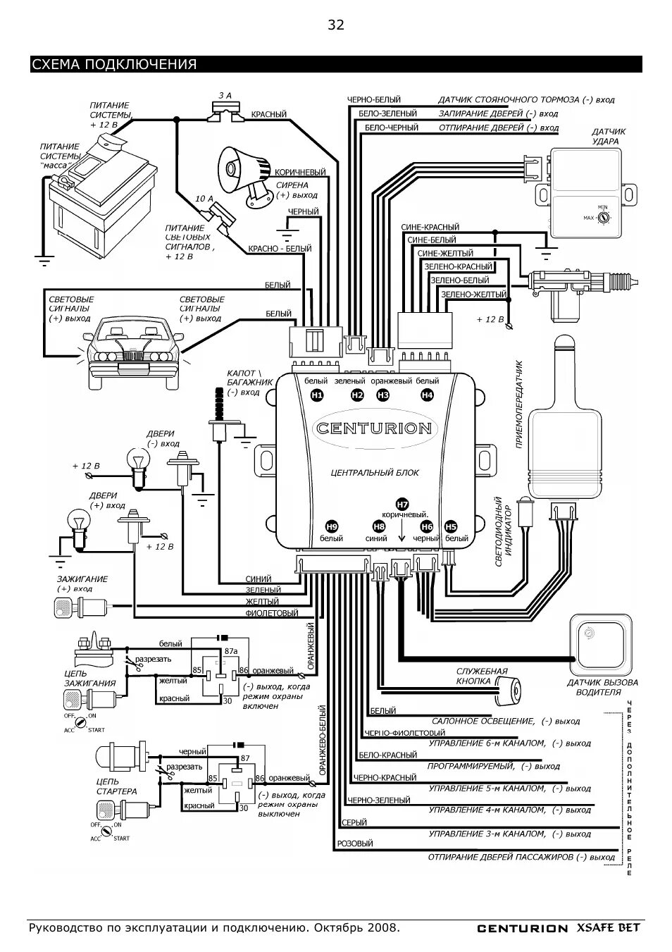 Подключения сигнализации центурион Инструкция по эксплуатации Centurion Xsafe Bet Страница 30 / 32