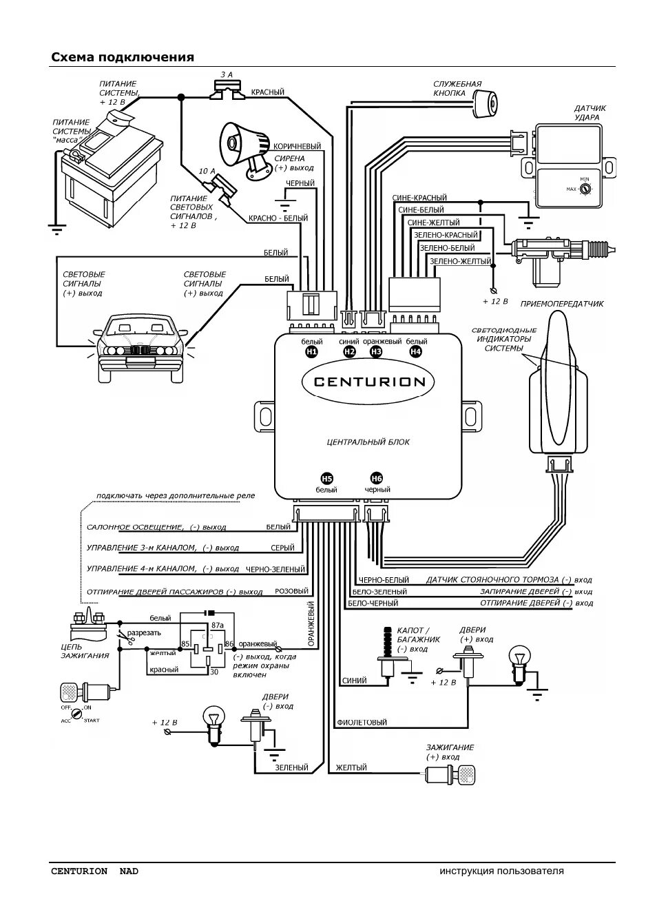 Подключения сигнализации центурион Инструкция по эксплуатации Сenturion CENTURION NAD v.2 Страница 24 / 24