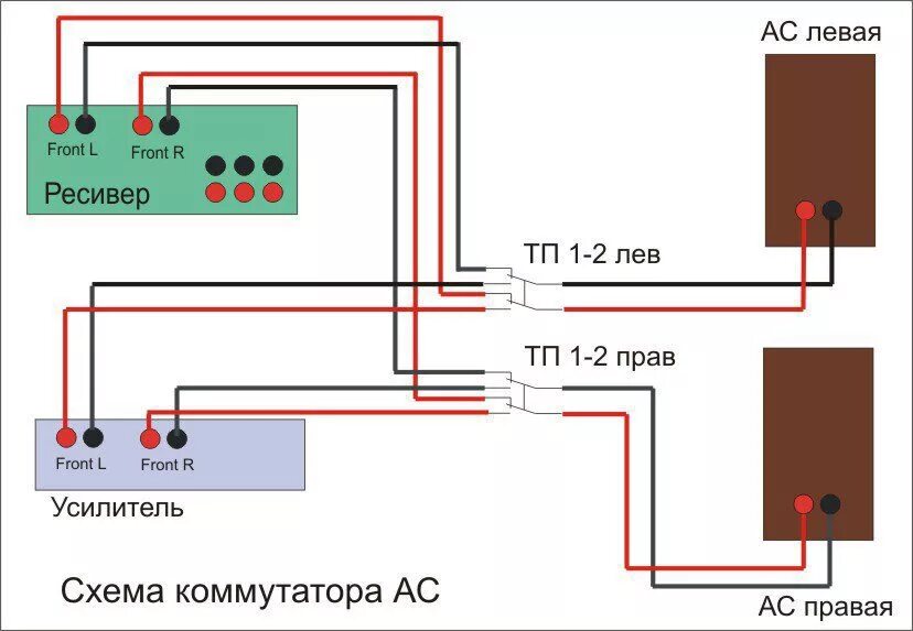 Подключения системы диалог Подключение акустики * Stereo.ru