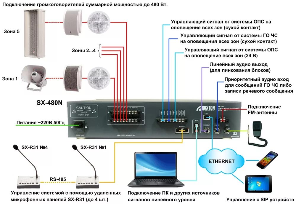 Подключения системы диалог SX-480N ROXTON Автоматическая система оповещения . Купить SX-480N ROXTON со скла