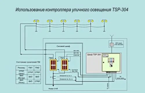 Подключения системы управления освещением Монтаж уличного освещения по выгодной цене в Всеволожске. Работы по монтажу лини