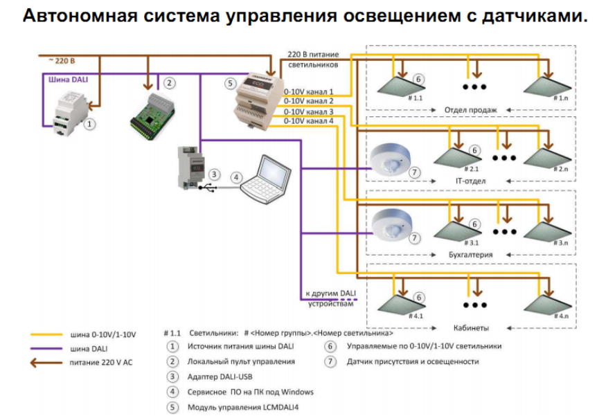 Подключения системы управления освещением 5 преимуществ автоматизации освещения дома и производства ООО "ЛЮМ-ТРЕЙД" в Толь